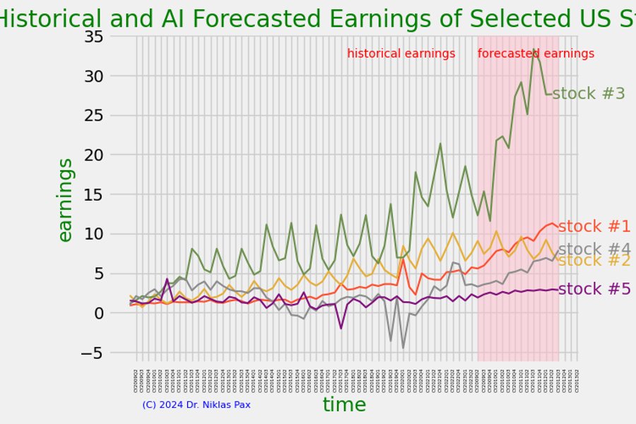 Company Valuation Using Machine Learning Techniques