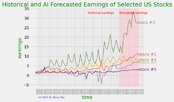 Company Valuation Using Machine Learning Techniques